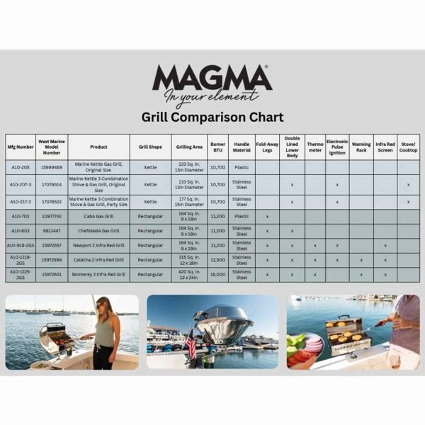 MAGMA A10-918-2GS Newport 2 Infrared Gourmet Series Gas Grill - Image 3