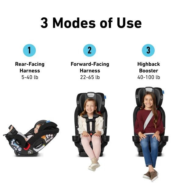 Graco SlimFit3 LX 3-in-1 Car Seat   Kunningham - Image 3