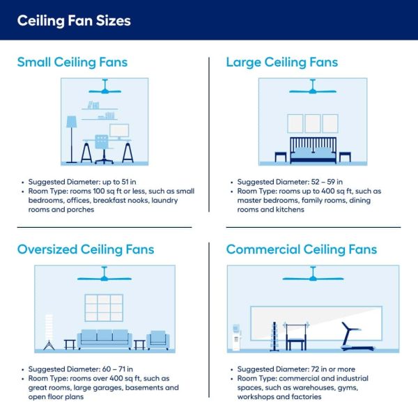 Kichler Brahm 48-in Matte White Integrated LED Indoor Ceiling Fan with Light and Remote (5-Blade) - Image 2
