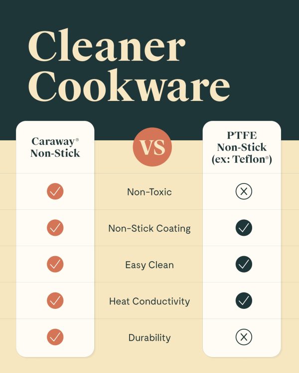 Caraway Nonstick Ceramic Cookware Set (12 Piece) Pots, Pans, 3 Lids and Kitchen Storage   Cream - Image 3
