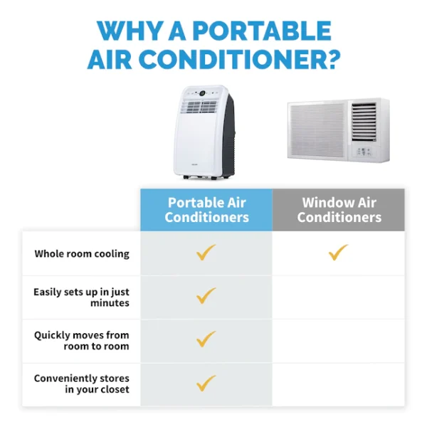 NewAir  4000-BTU DOE (7500-BTU ASHRAE) 120-Volt White Vented Portable Air Conditioner - Image 7