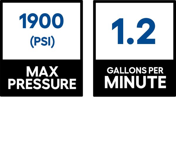 CMEPW1900 1900 PSI 1.2-Gallon-GPM Cold Water Electric Pressure Washer - Image 3