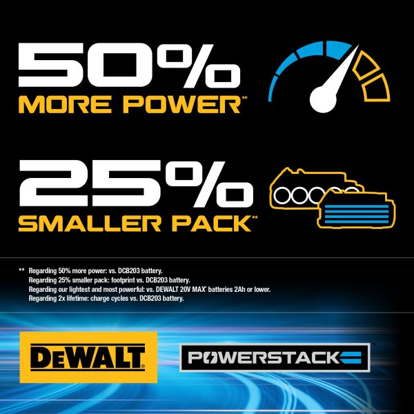 DCK239E2 20V MAX Brushless Cordless Circular Saw and Drill Combo Kit with  POWERSTACK, Compact Batteries - Image 3