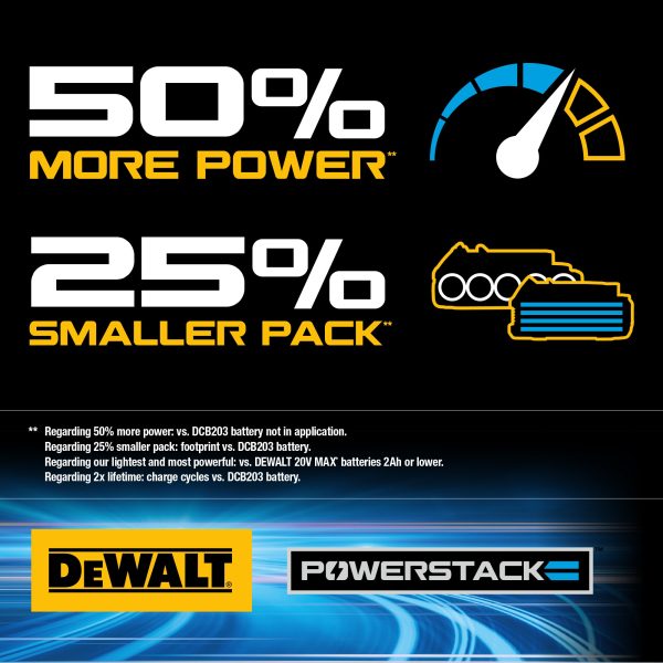 DeWalt DCK249E1M1 20V MAX XR Compact Hammer Drill/Driver 2-Tool Combo Kit w/ (1)2 Ah and (1)4 Ah Battery - Image 10