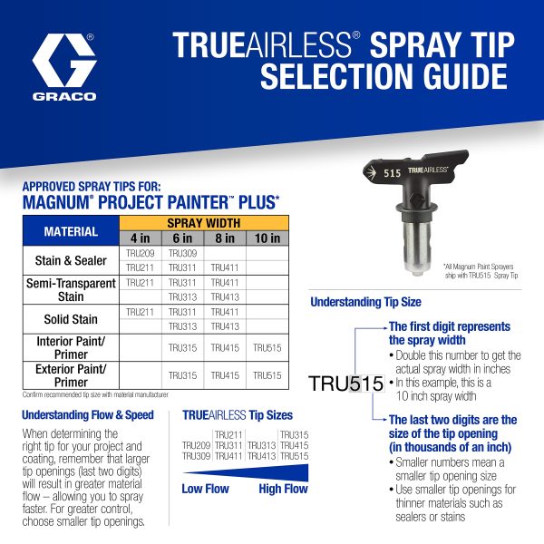 Graco 257025 Magnum Project Painter Plus Electric Stationary Airless Paint Sprayer - Image 8