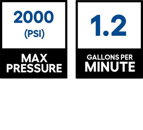 GPW2000-1 2000 PSI 1.2-Gallon-GPM Cold Water Electric Pressure Washer - Image 3