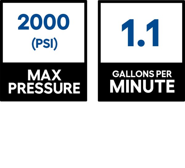 GPW2000-1RBSC 2000 PSI 1.1-Gallon-GPM Cold Water Electric Pressure Washer - Image 3