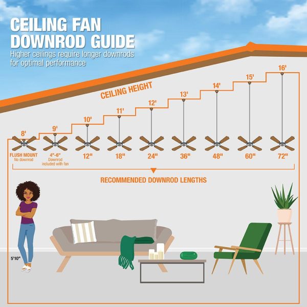 Collection 54728-BOND Mercer 52 in. Integrated LED Indoor Distressed Koa Ceiling Fan with Light Kit works with Google Assistant and Alexa - Image 10