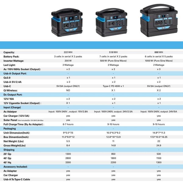 Pulsar PPS200 200-Watt Power Station with Push Button Start Battery Generator for Outdoors - Image 11