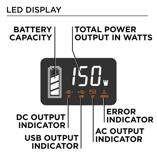 IN200S 150-Rated/300-Peak Watt Camping/RV Power Station 194-Watt Hour Portable Solar Generator - Image 7
