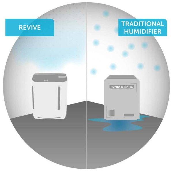 Brondell PR50-B O2+ Revive TrueHEPA Air Purifier Humidifier in Black - Image 9