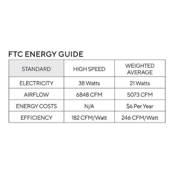 Generation Lighting Edge 60 in. Indoor Midnight Black Ceiling Fan - Image 2
