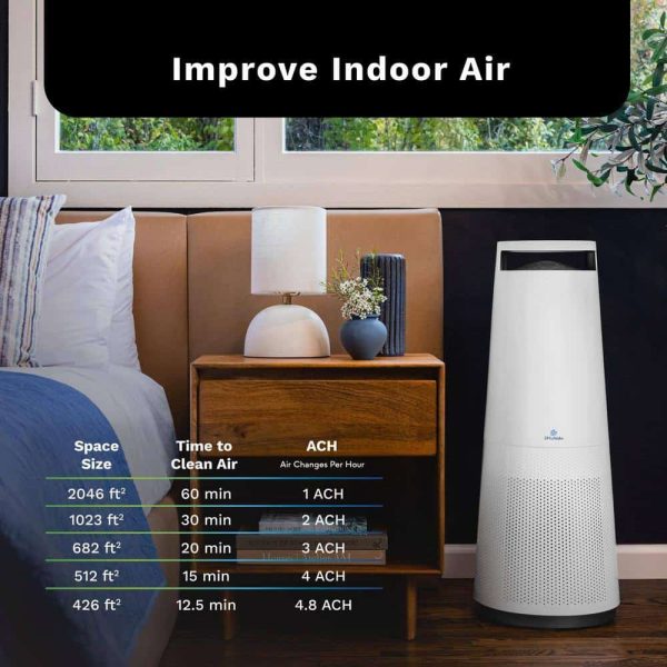 DH Lifelabs 591020320 Sciaire Plus HEPA 426 sq. ft. HEPA-True Tower Air Purifier in Grey with PlasmaShield Technology WiFi-Enabled - Image 4