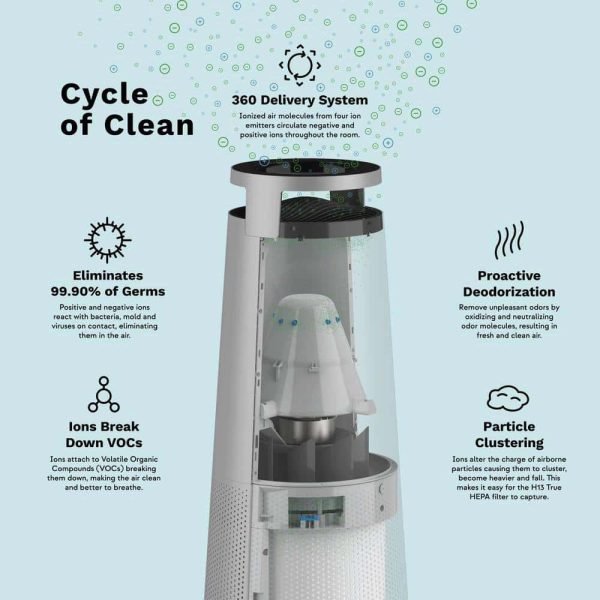DH Lifelabs 591020320 Sciaire Plus HEPA 426 sq. ft. HEPA-True Tower Air Purifier in Grey with PlasmaShield Technology WiFi-Enabled - Image 11