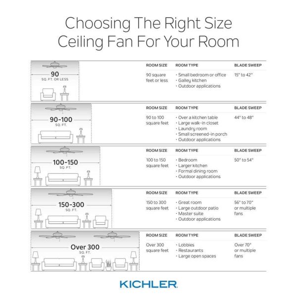 KICHLER Monarch II Patio 52 in. Outdoor Weathered Copper Downrod Mount Ceiling Fan with Remote - Image 3