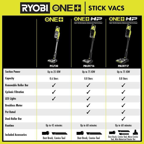 PBLSV717K-PCL700B ONE+ HP 18V Brushless Cordless Pet Stick Vacuum Kit - Image 13