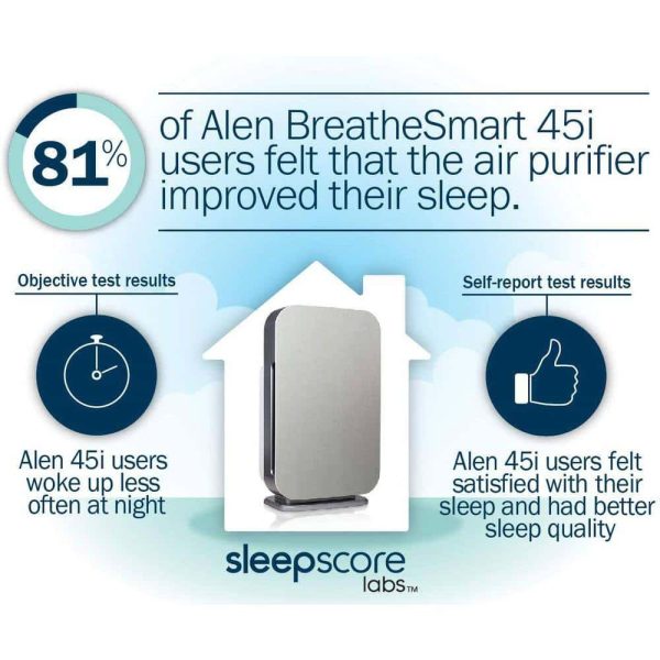 Alen BreatheSmart-45i-Pure-White BreatheSmart 45i Air Purifier with Pure, True HEPA Filter for Allergens, Dust, Mold, and Germs   800 SqFt - Image 11