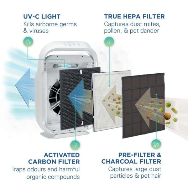 GermGuardian AC9200WCA Hi-Performance Ultra Quiet Air Purifier with HEPA Filter for Large Rooms up to 335 sq.ft. - Image 3